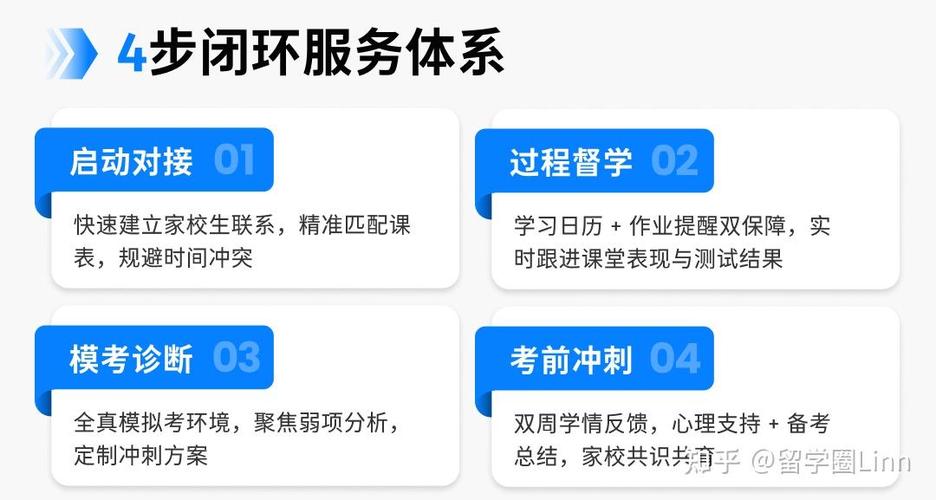 澳洲大学课程辅导真的能提升成绩吗?-图3 澳洲大学课程辅导真的能提升成绩吗?-图3