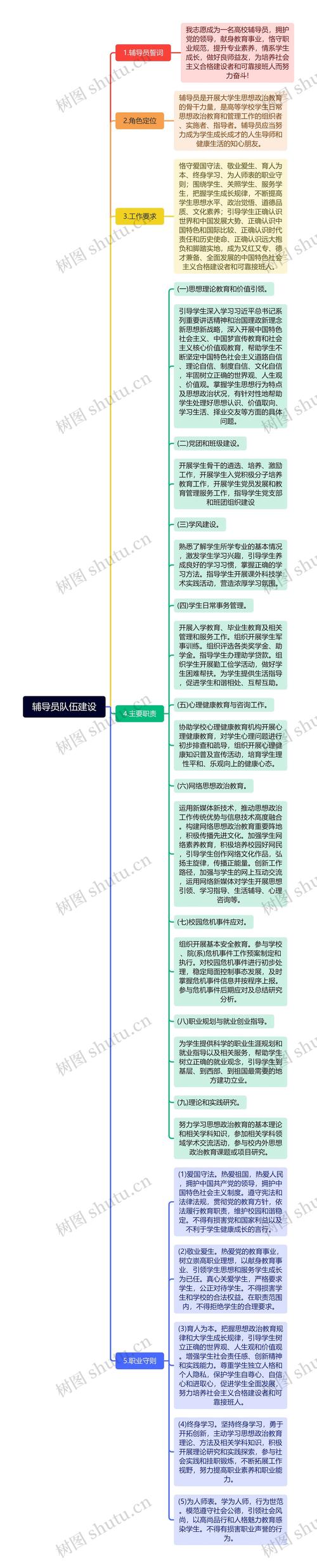 高校辅导员教程，核心内容与实用技巧是什么？-图2