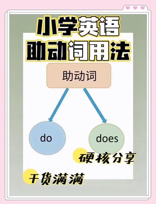 小学英语辅导，家长该抓什么才有效？-图2