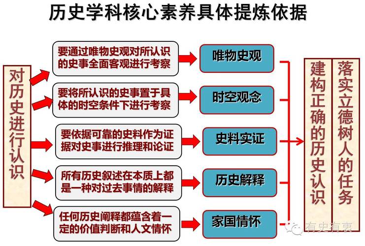 学科历史辅导如何高效提升学习效果？-图2
