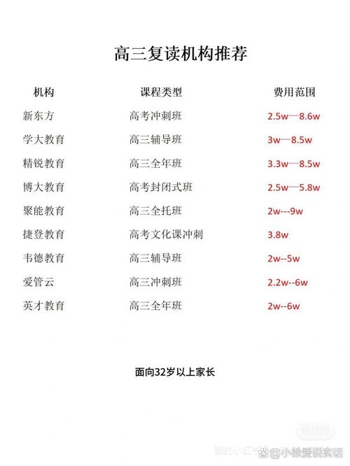 高中辅导班招生标语，如何写出让学生家长心动？-图2