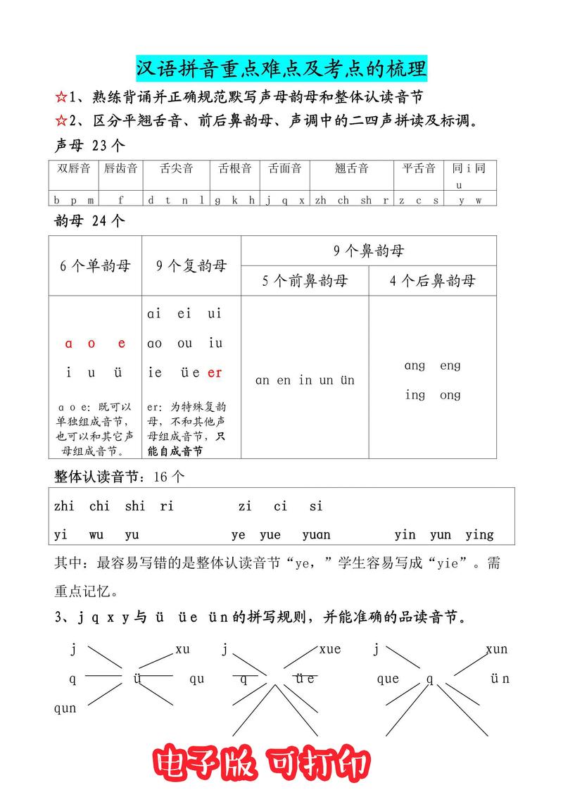 西安拼音辅导哪家好？-图3