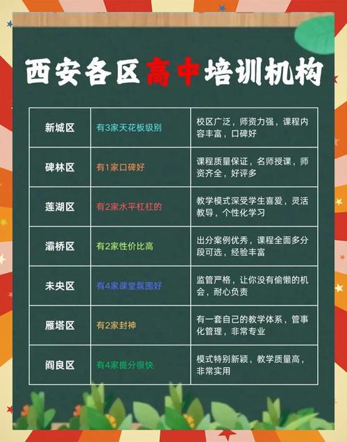 西安初中辅导机构哪家好？-图2