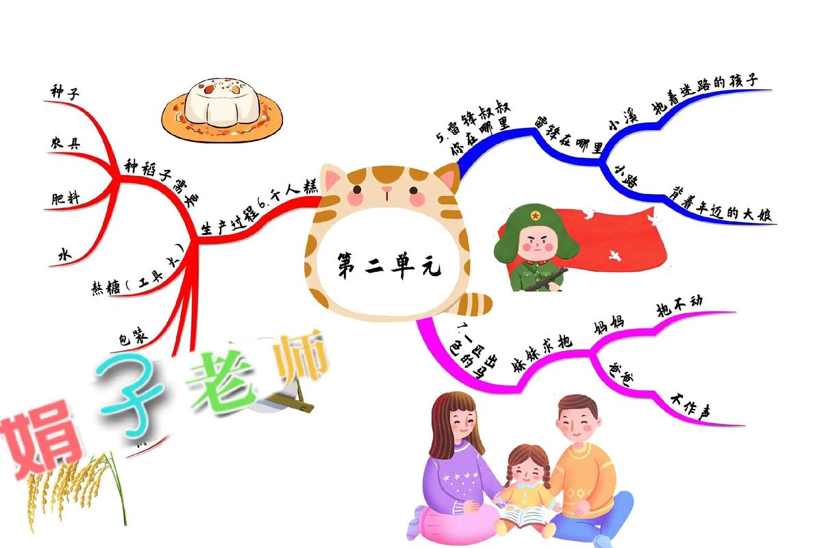 二年级下语文辅导,怎么帮孩子高效提升?-图3 二年级下语文辅导,怎么帮孩子高效提升?-图3