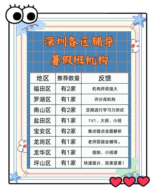 深圳作业辅导一节课多少钱？-图2