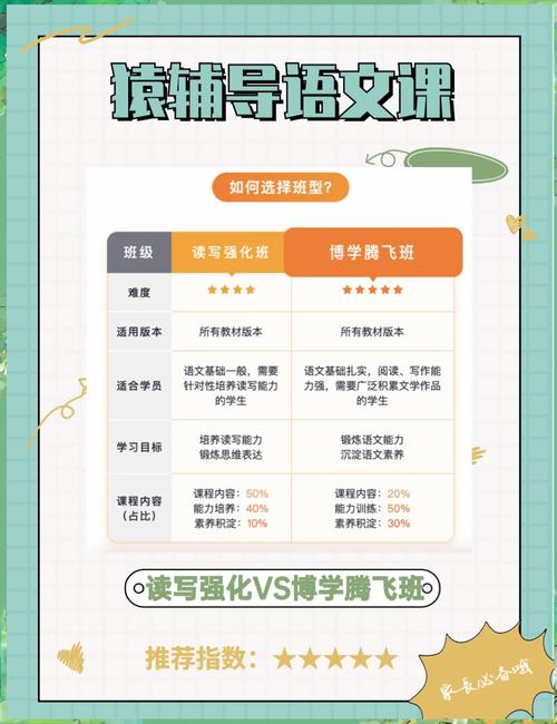 猿辅导吧，真假难辨还是口碑两极？-图1