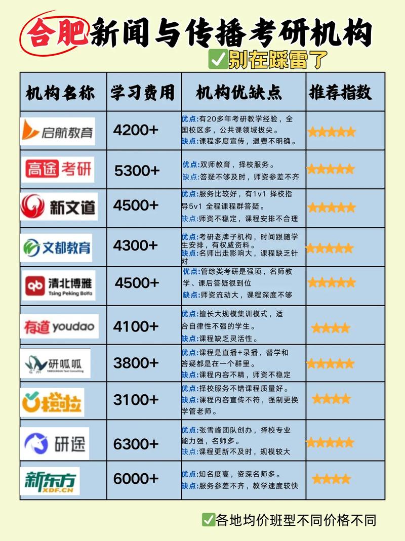 新闻传播考研辅导机构哪家强?-图1 新闻传播考研辅导机构哪家强?-图1