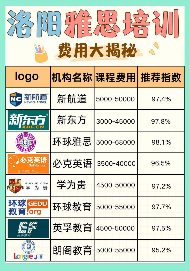 洛阳辅导培训机构排名哪家好？-图1