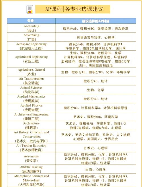 ap课程辅导-图1 ap课程辅导-图1