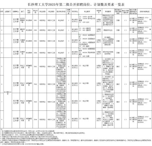 2025湖南辅导员招聘-图1