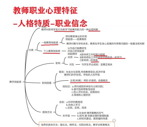 班主任心理辅导技巧-图2 班主任心理辅导技巧-图2