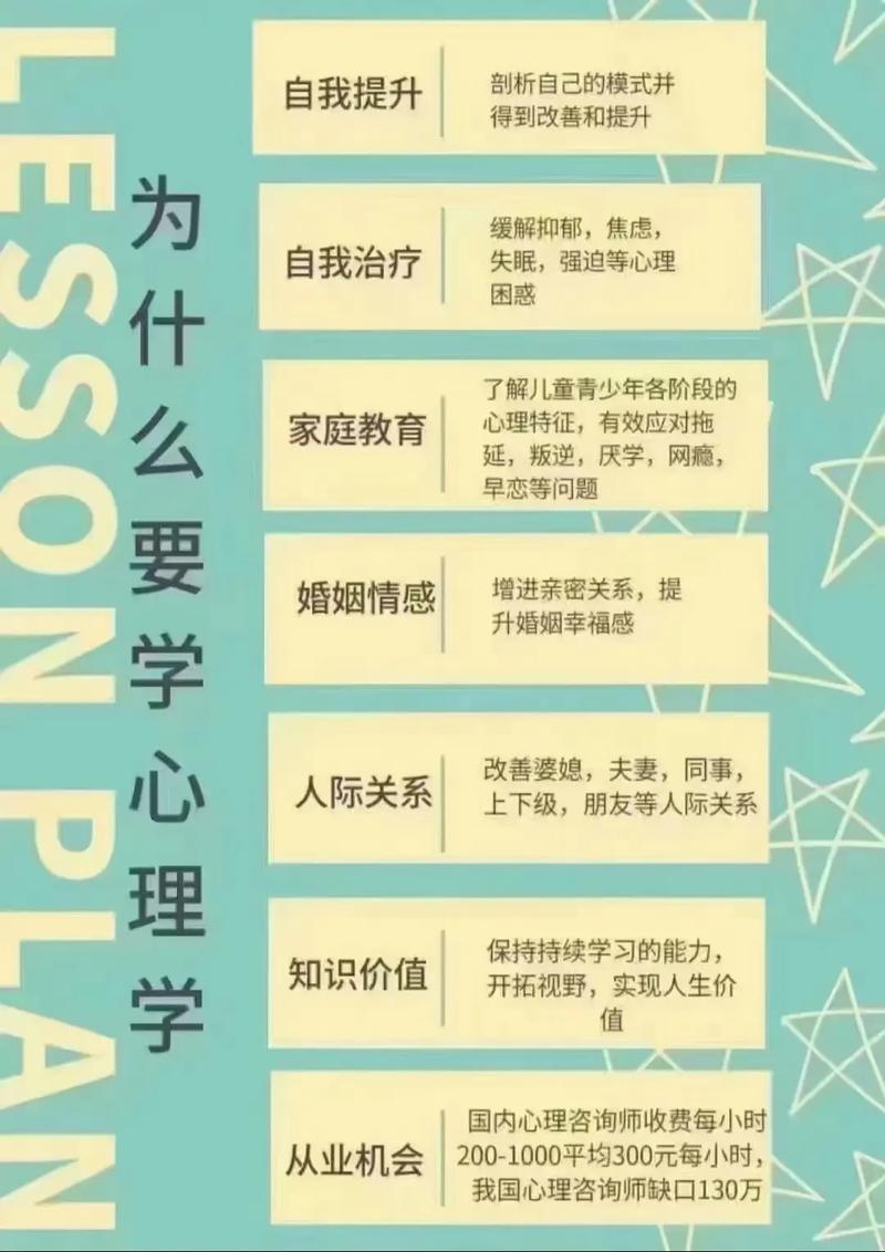 学习心理与辅导，如何有效促进学生心理健康？-图3