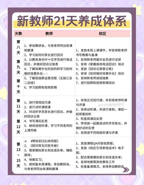 辅导员管理如何兼顾规范与人文关怀？-图3