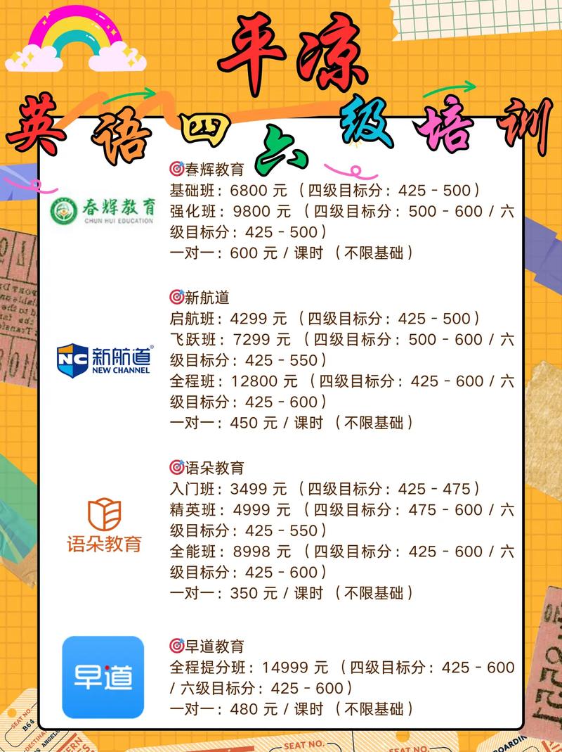 英语四六级辅导,如何高效提分?-图1 英语四六级辅导,如何高效提分?-图1