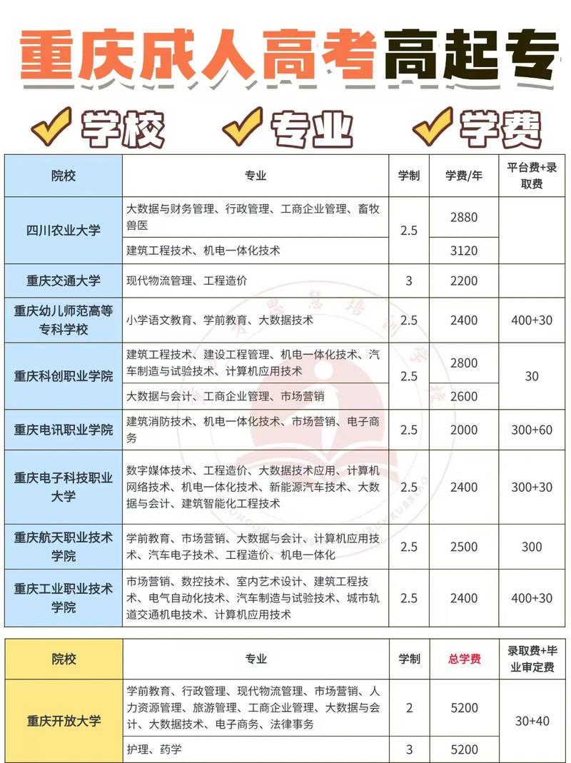 高考辅导收费为何差异这么大？-图3
