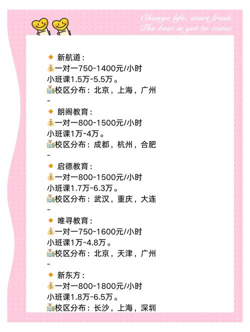 教育辅导中心收费为何差异这么大?-图2 教育辅导中心收费为何差异这么大?-图2