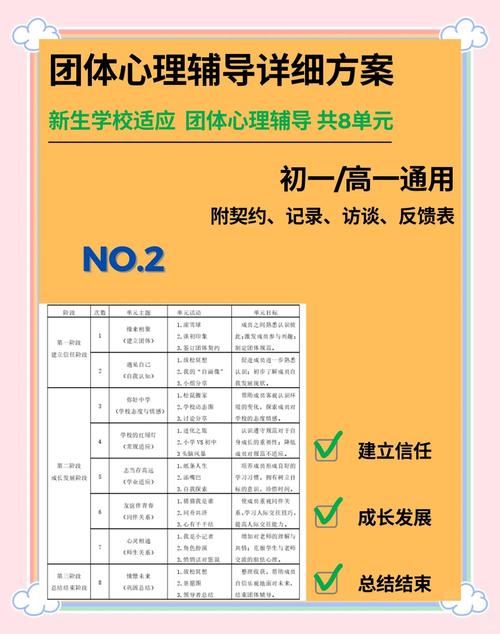 团体辅导方案如何设计更有效?-图1 团体辅导方案如何设计更有效?-图1