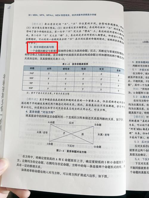 MBA联考辅导,如何高效备考提分?-图2 MBA联考辅导,如何高效备考提分?-图2
