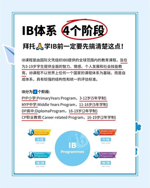 深圳IB课程辅导哪家强?-图3 深圳IB课程辅导哪家强?-图3