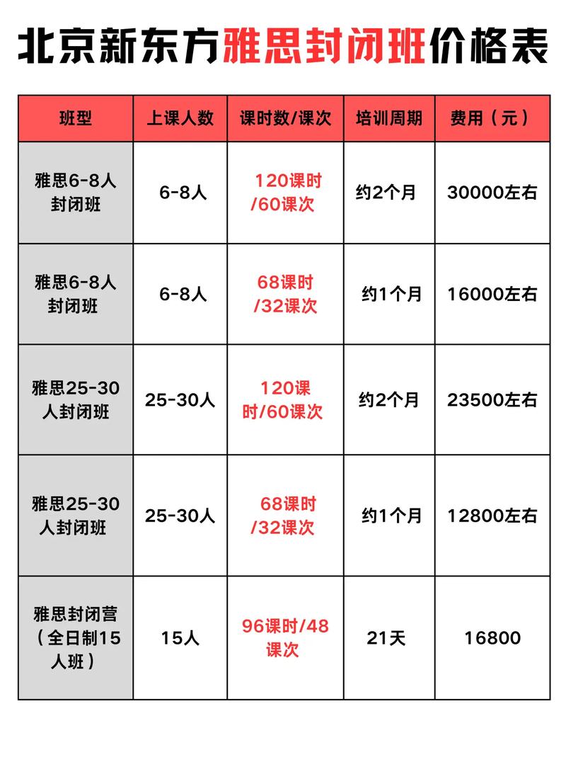 雅思辅导班价格一般多少?-图2 雅思辅导班价格一般多少?-图2