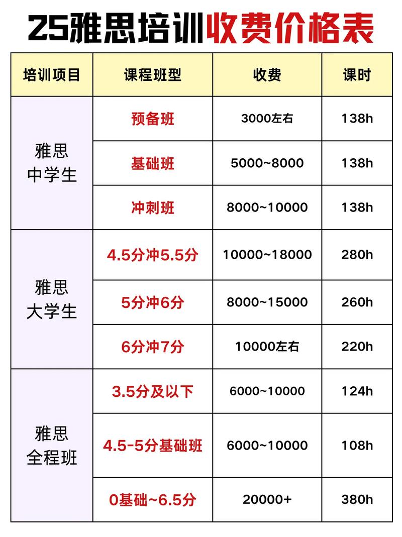 雅思辅导班价格一般多少?-图1 雅思辅导班价格一般多少?-图1