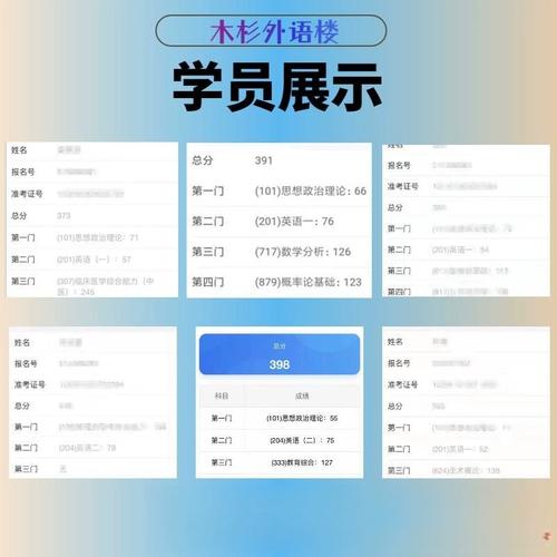 MBA一对一辅导效果如何?-图1 MBA一对一辅导效果如何?-图1
