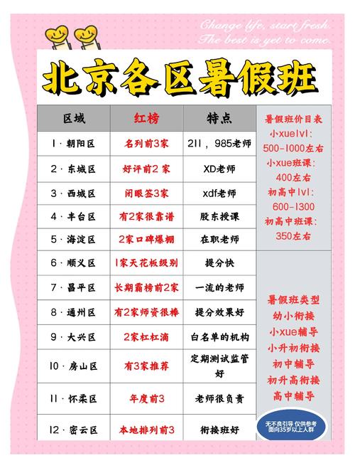 暑假辅导班怎么辅导-图3