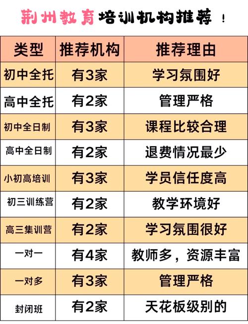 初中辅导机构怎么选？-图3
