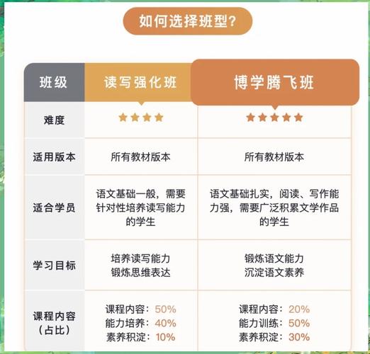 猿辅导小学课程效果如何？-图3