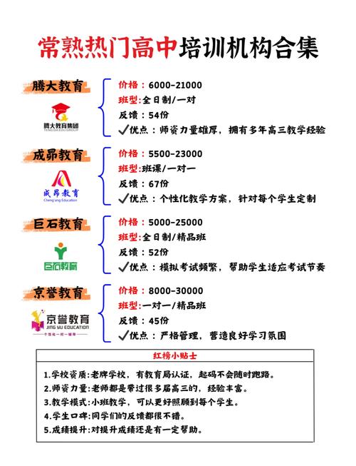 常熟辅导哪家好?如何选?-图3 常熟辅导哪家好?如何选?-图3