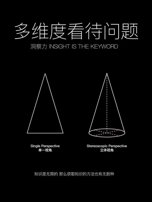 洞察力议论文-图2