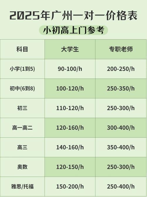 一对一辅导一小时费用是多少?-图2 一对一辅导一小时费用是多少?-图2