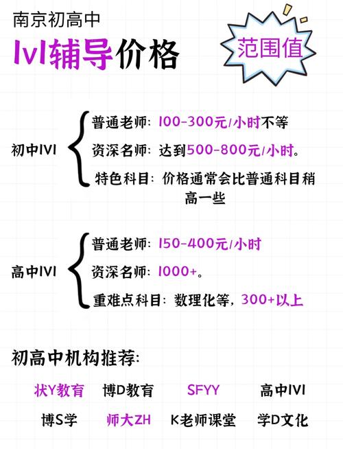 一对一辅导一小时费用是多少?-图1 一对一辅导一小时费用是多少?-图1