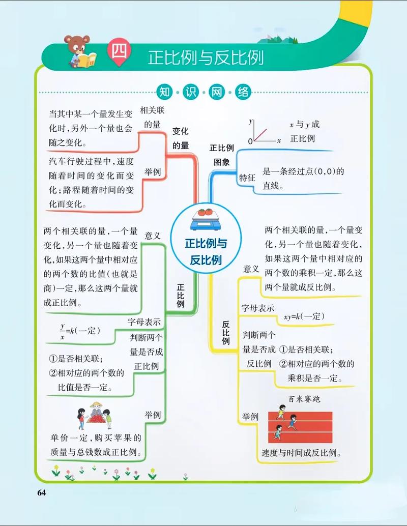 如何辅导六年级数学-图2