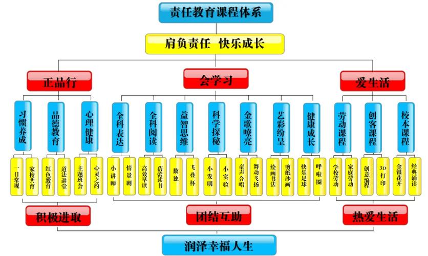 小学辅导班教学模式-图3