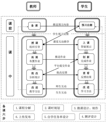 小学辅导班教学模式-图2