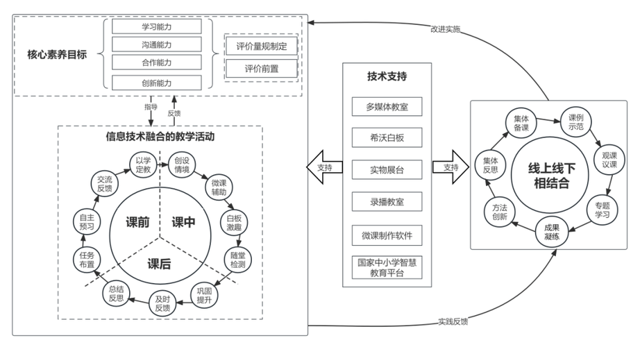 小学辅导班教学模式-图1