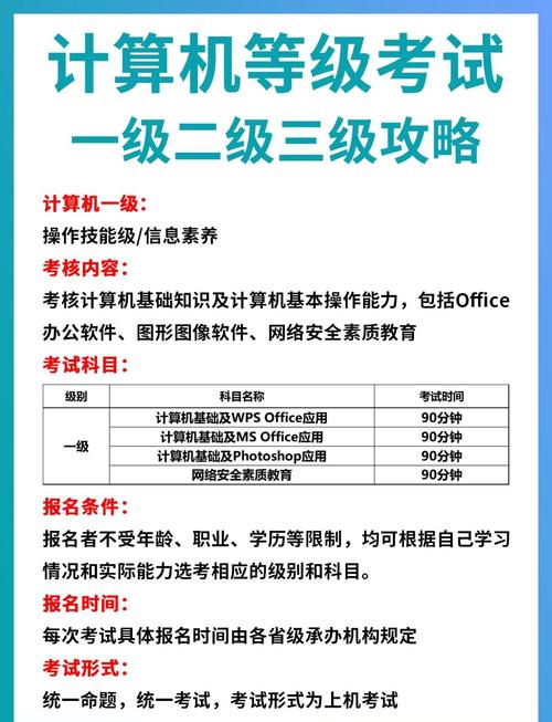 职称计算机考试辅导-图3