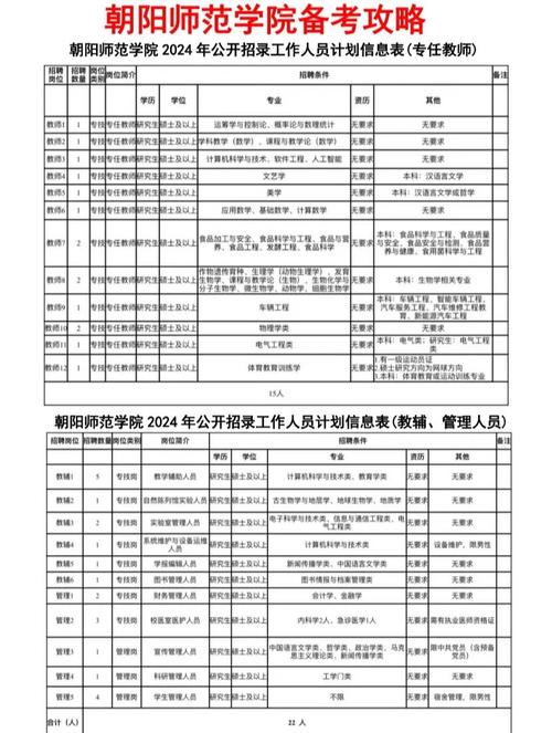 辅导员岗位设置应遵循哪些核心原则？-图2