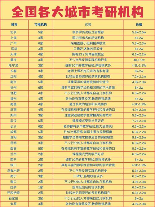 成都考研辅导班排名-图2 成都考研辅导班排名-图2