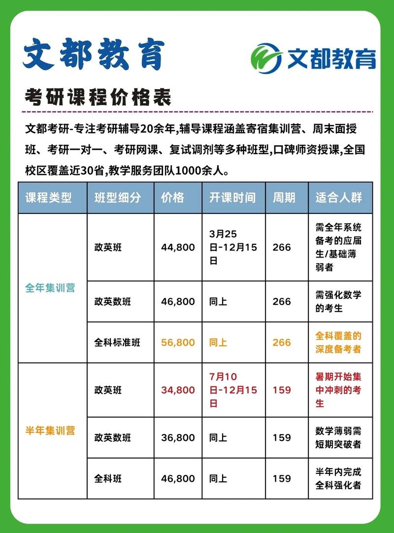 成都考研辅导班排名-图3 成都考研辅导班排名-图3