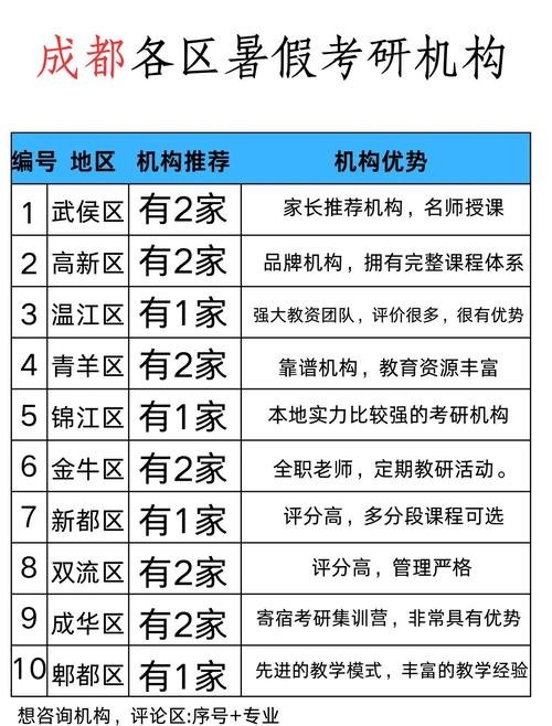 成都考研辅导班排名-图1 成都考研辅导班排名-图1