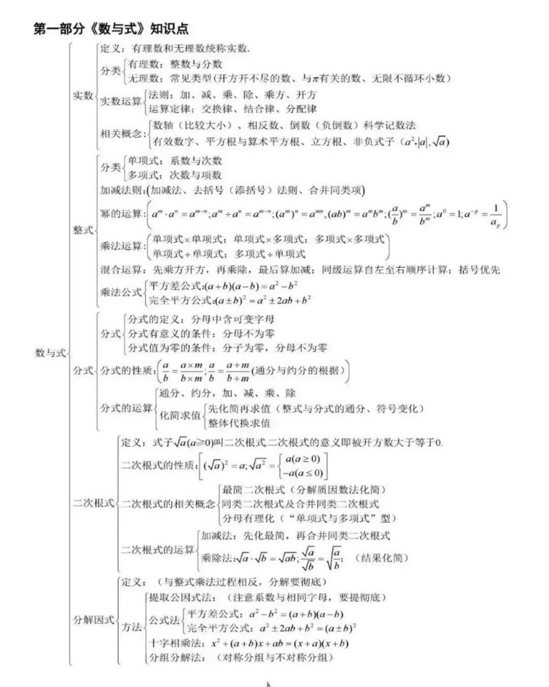 初三数学辅导重点-图2
