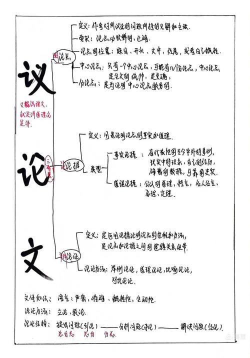 议论文结构 ppt-图1