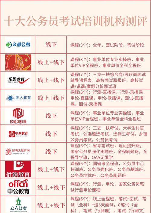 公务员辅导班费用究竟多少？-图2