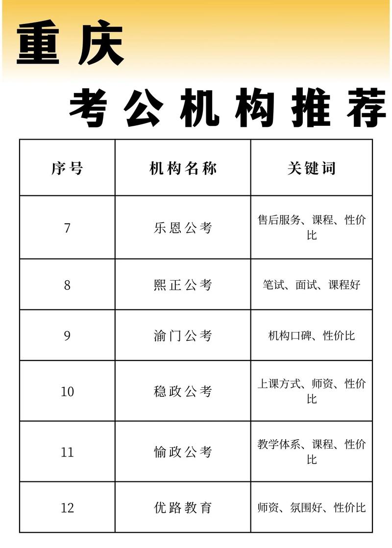 公务员辅导班费用究竟多少?-图3 公务员辅导班费用究竟多少?-图3