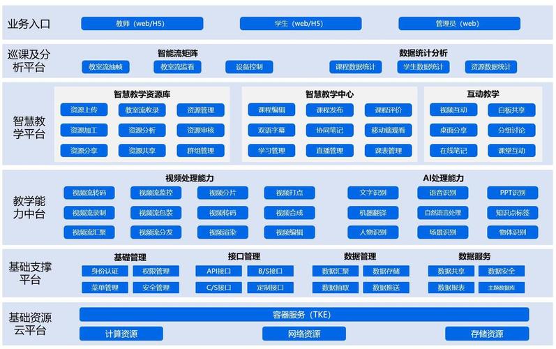 辅导机构管理系统如何提升运营效率?-图1 辅导机构管理系统如何提升运营效率?-图1
