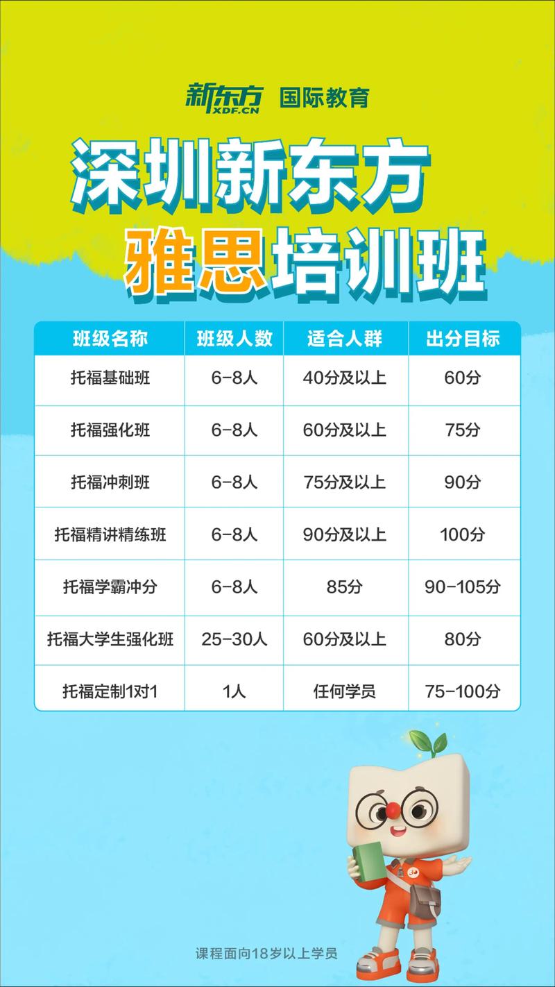 雅思托福辅导班-图3