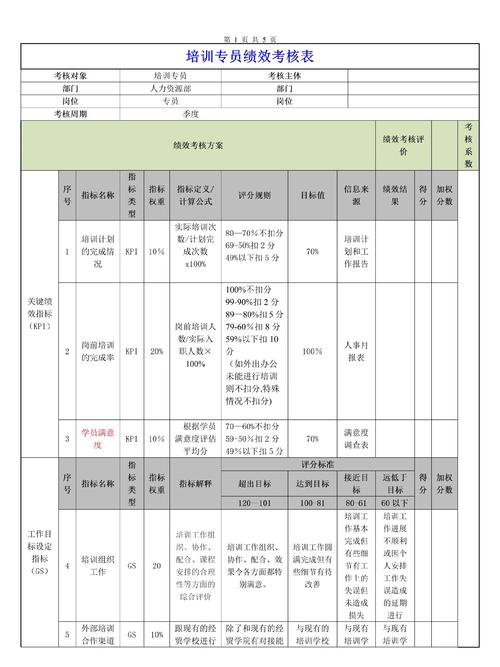 兼职辅导员考核如何科学高效？-图1