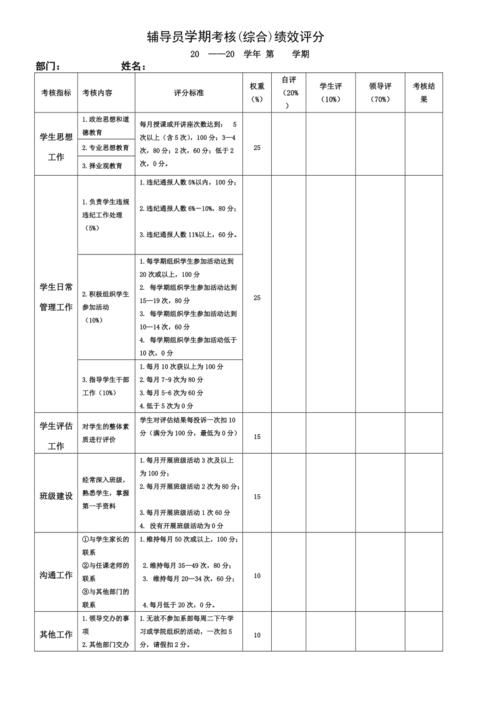 辅导员考核制度-图1